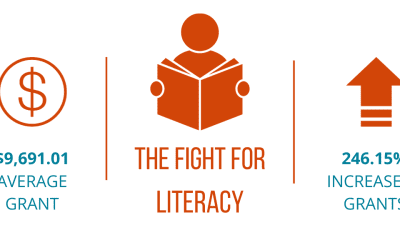 Reading the Writings on the Wall: International Literacy Day 2019